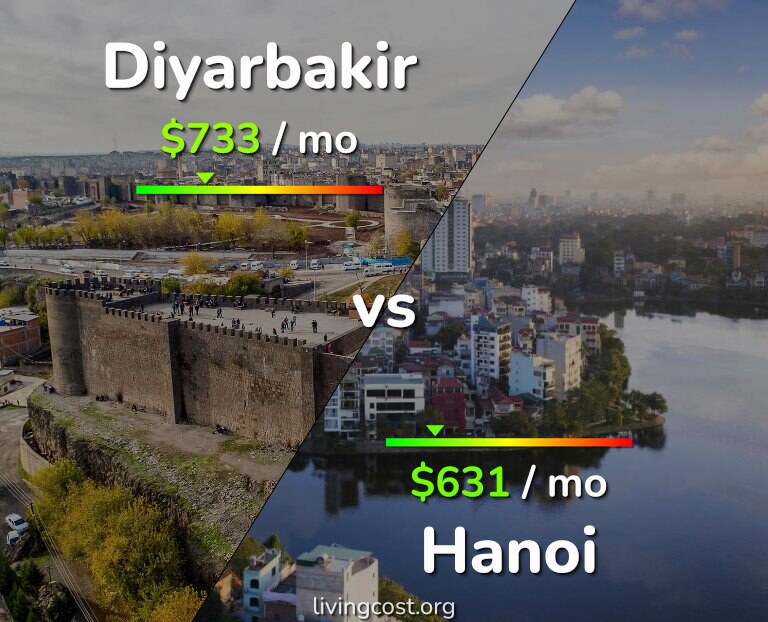 Cost of living in Diyarbakir vs Hanoi infographic