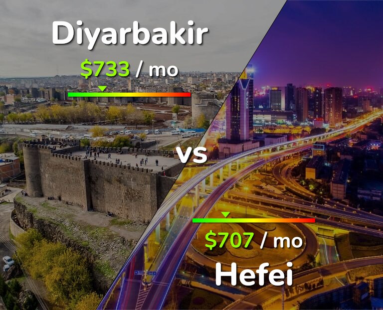 Cost of living in Diyarbakir vs Hefei infographic