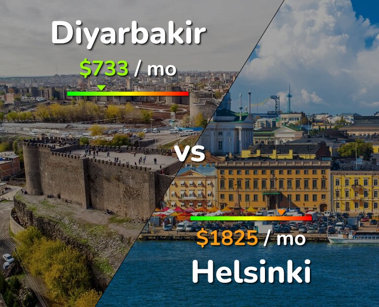 Cost of living in Diyarbakir vs Helsinki infographic