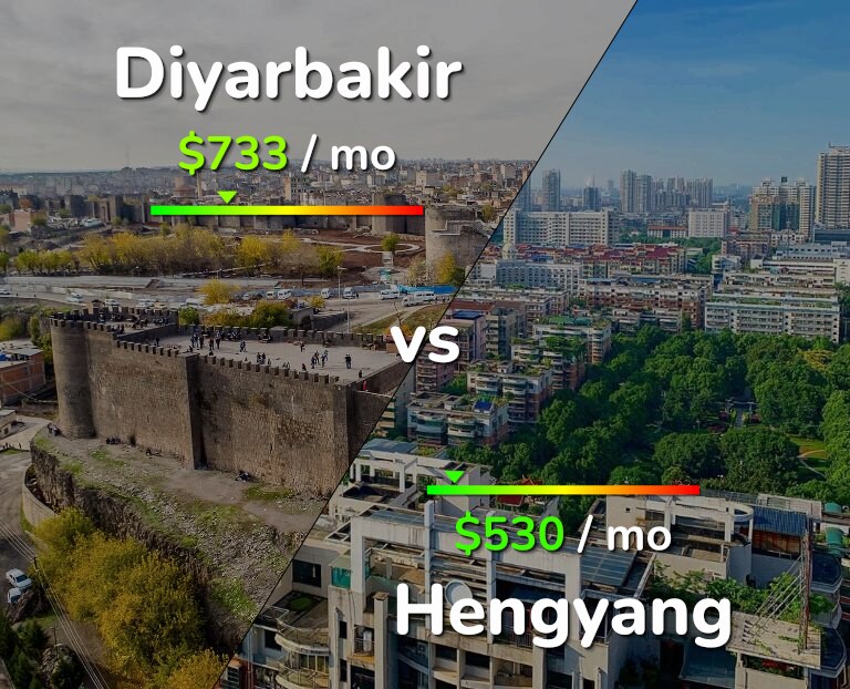 Cost of living in Diyarbakir vs Hengyang infographic