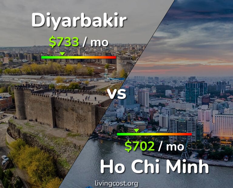 Cost of living in Diyarbakir vs Ho Chi Minh infographic