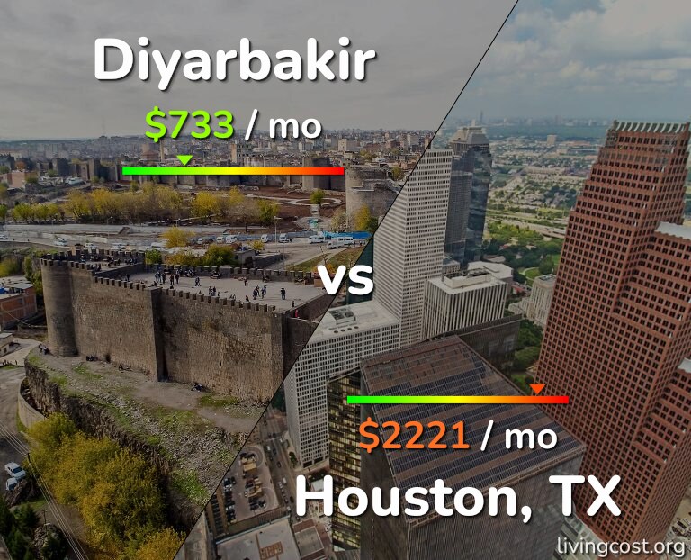 Cost of living in Diyarbakir vs Houston infographic