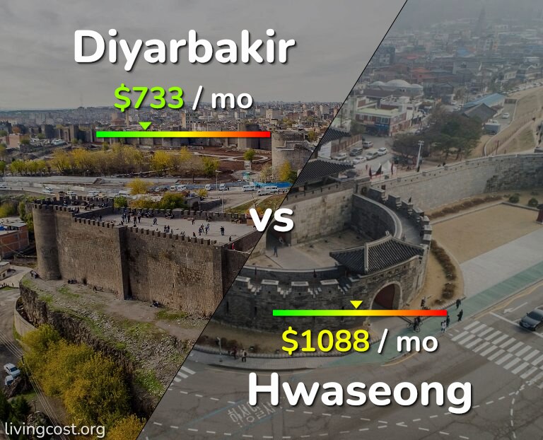 Cost of living in Diyarbakir vs Hwaseong infographic