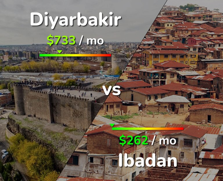 Cost of living in Diyarbakir vs Ibadan infographic