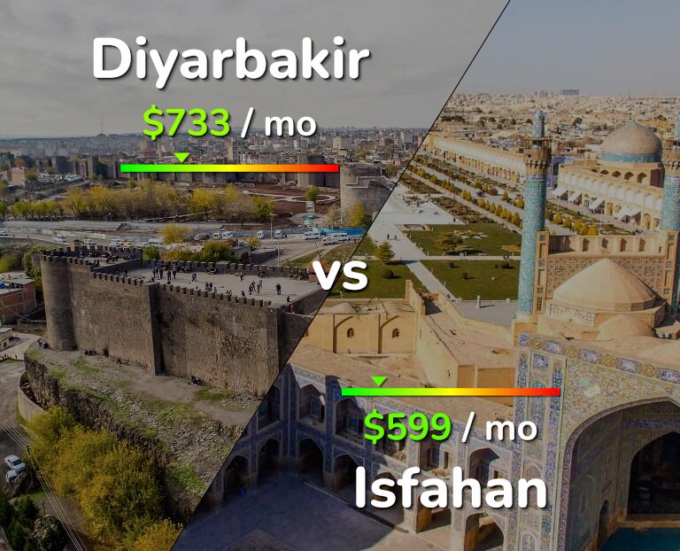 Cost of living in Diyarbakir vs Isfahan infographic
