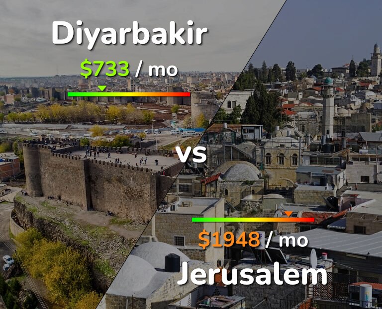 Cost of living in Diyarbakir vs Jerusalem infographic