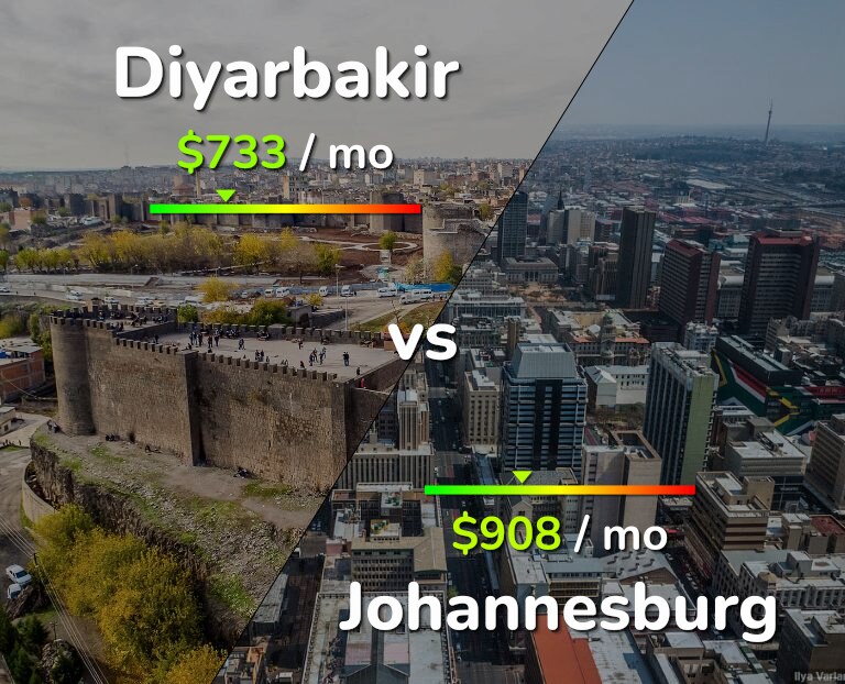 Cost of living in Diyarbakir vs Johannesburg infographic