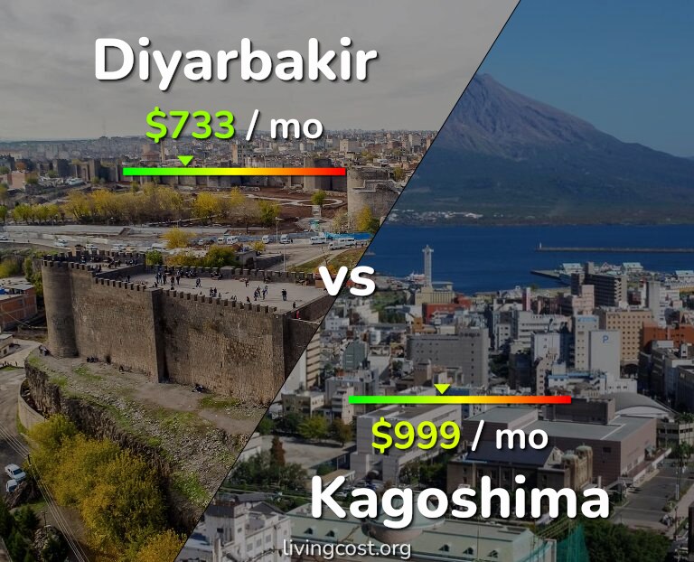 Cost of living in Diyarbakir vs Kagoshima infographic