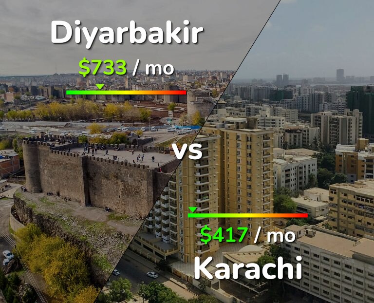 Cost of living in Diyarbakir vs Karachi infographic