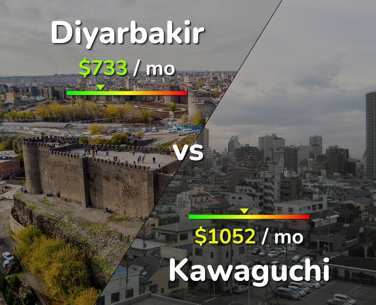 Cost of living in Diyarbakir vs Kawaguchi infographic