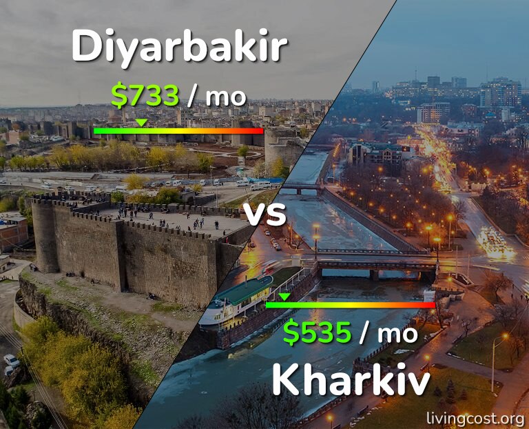 Cost of living in Diyarbakir vs Kharkiv infographic