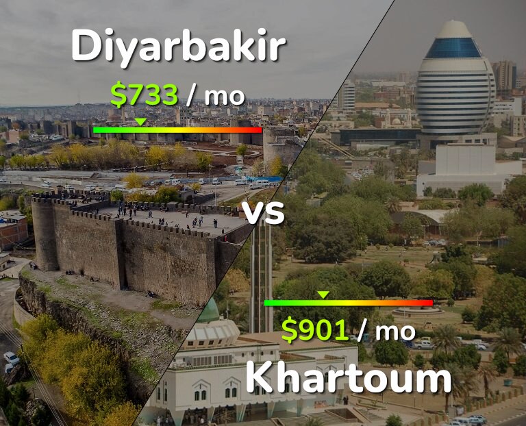 Cost of living in Diyarbakir vs Khartoum infographic