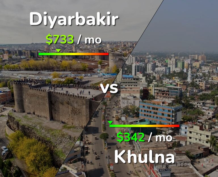 Cost of living in Diyarbakir vs Khulna infographic