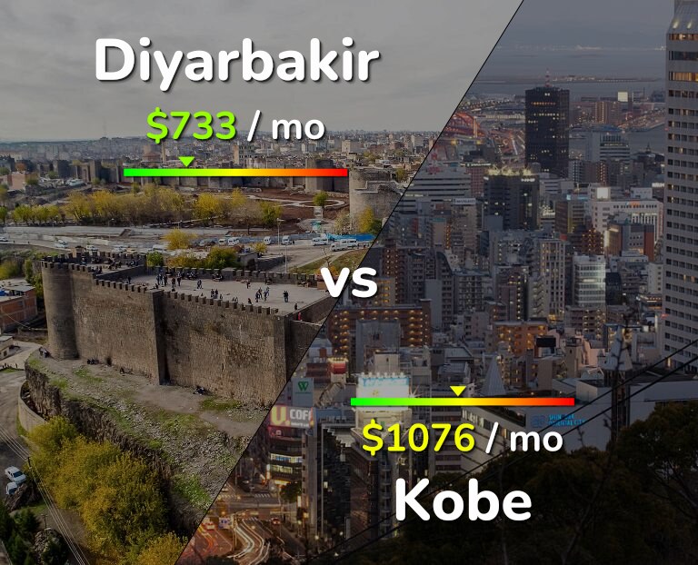 Cost of living in Diyarbakir vs Kobe infographic
