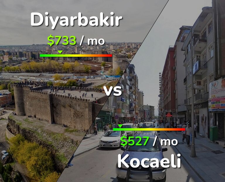 Cost of living in Diyarbakir vs Kocaeli infographic