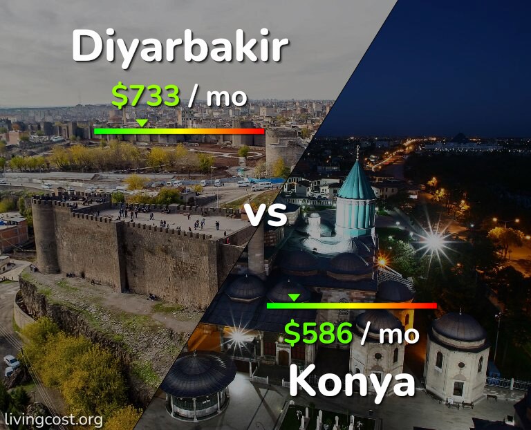 Cost of living in Diyarbakir vs Konya infographic