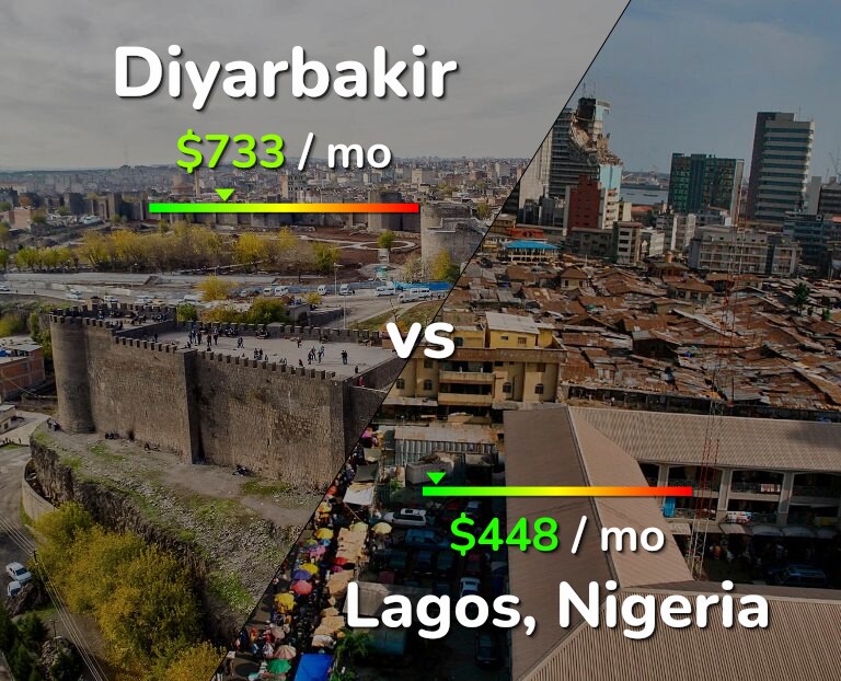 Cost of living in Diyarbakir vs Lagos infographic