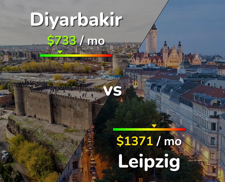 Cost of living in Diyarbakir vs Leipzig infographic