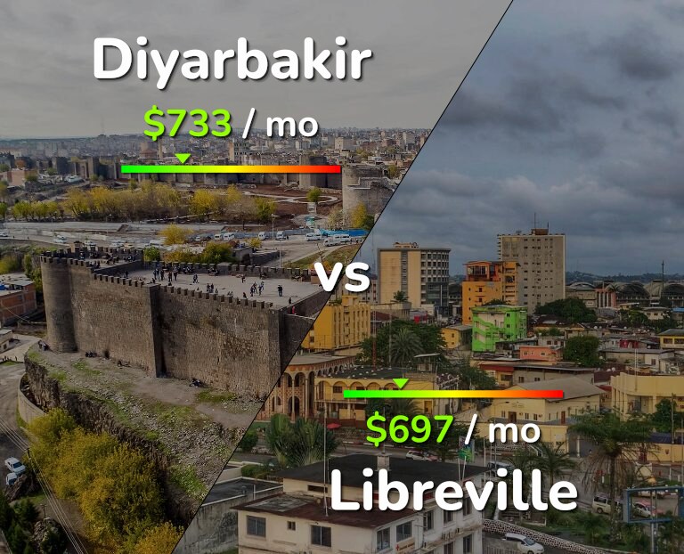 Cost of living in Diyarbakir vs Libreville infographic