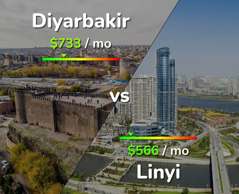 Cost of living in Diyarbakir vs Linyi infographic