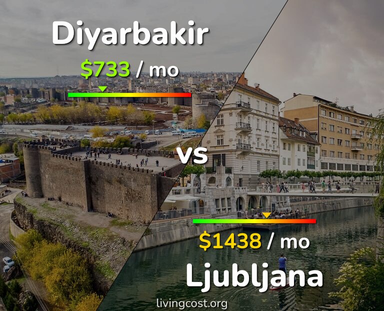 Cost of living in Diyarbakir vs Ljubljana infographic