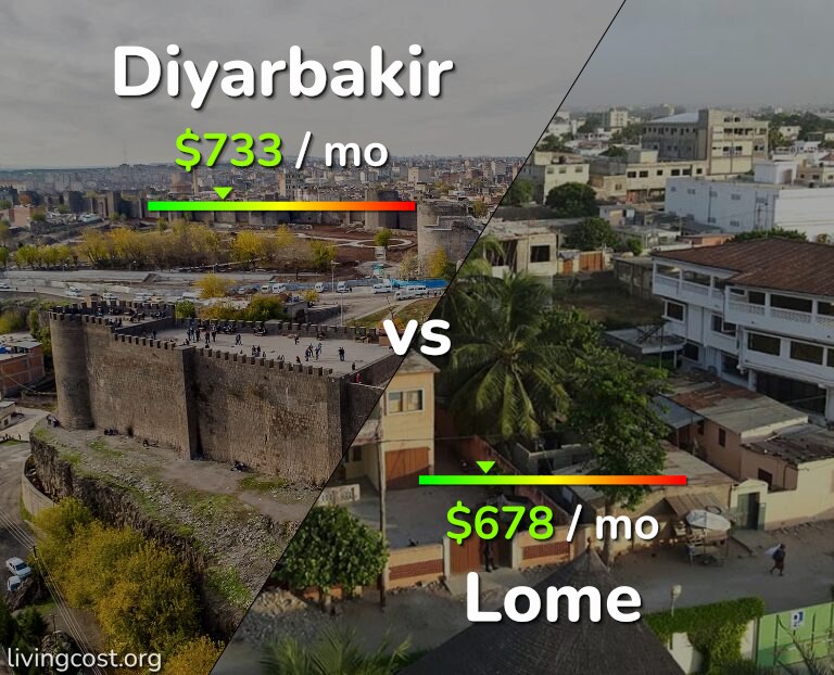 Cost of living in Diyarbakir vs Lome infographic