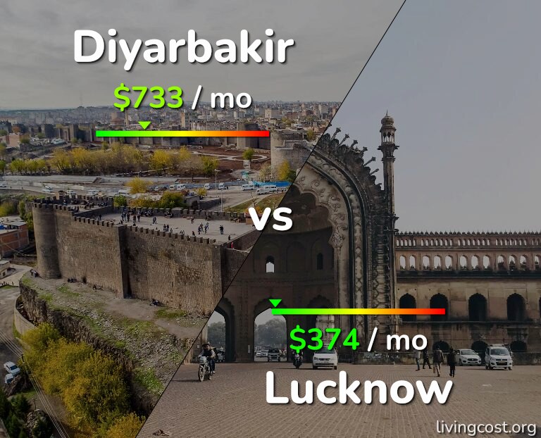 Cost of living in Diyarbakir vs Lucknow infographic