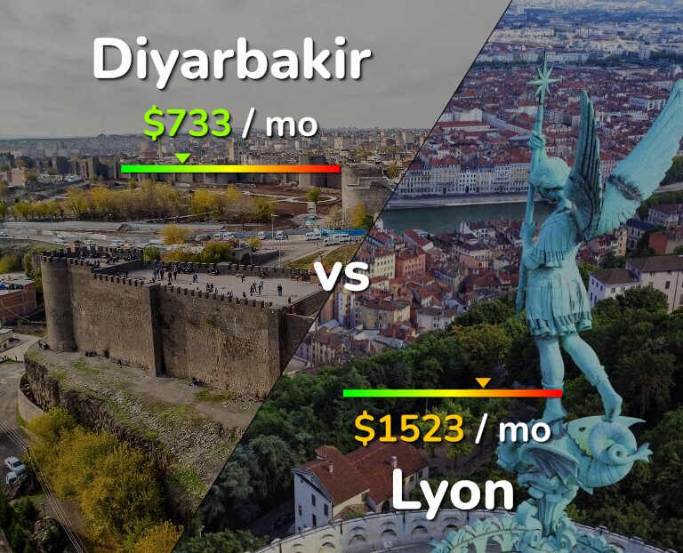 Cost of living in Diyarbakir vs Lyon infographic