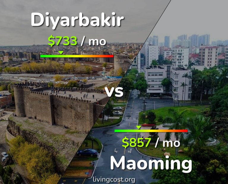 Cost of living in Diyarbakir vs Maoming infographic