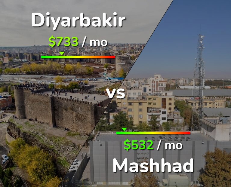 Cost of living in Diyarbakir vs Mashhad infographic