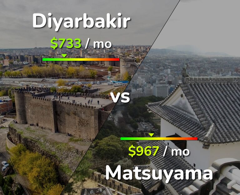 Cost of living in Diyarbakir vs Matsuyama infographic
