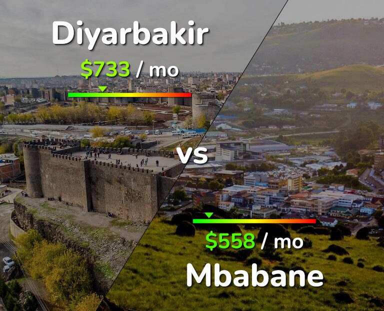 Cost of living in Diyarbakir vs Mbabane infographic