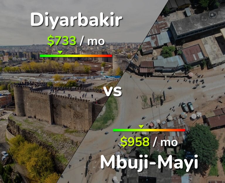 Cost of living in Diyarbakir vs Mbuji-Mayi infographic