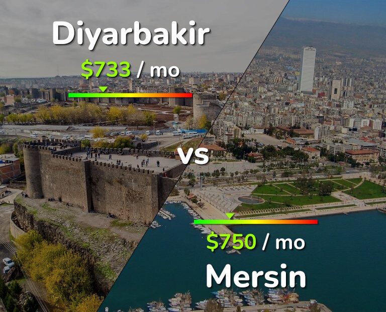 Cost of living in Diyarbakir vs Mersin infographic