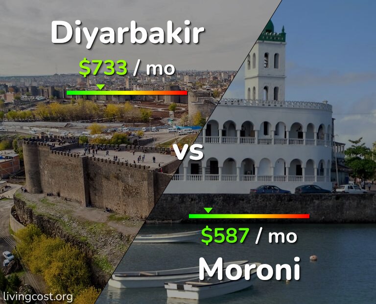 Cost of living in Diyarbakir vs Moroni infographic