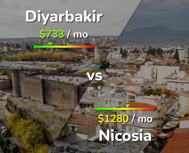Cost of living in Diyarbakir vs Nicosia infographic