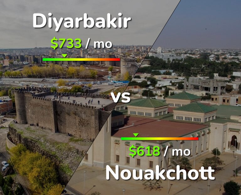 Cost of living in Diyarbakir vs Nouakchott infographic