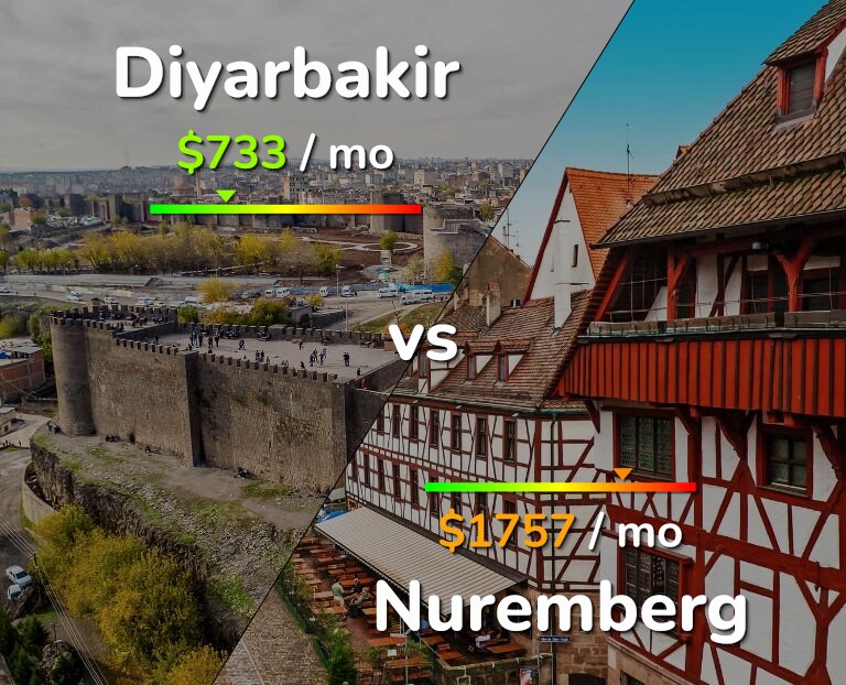 Cost of living in Diyarbakir vs Nuremberg infographic