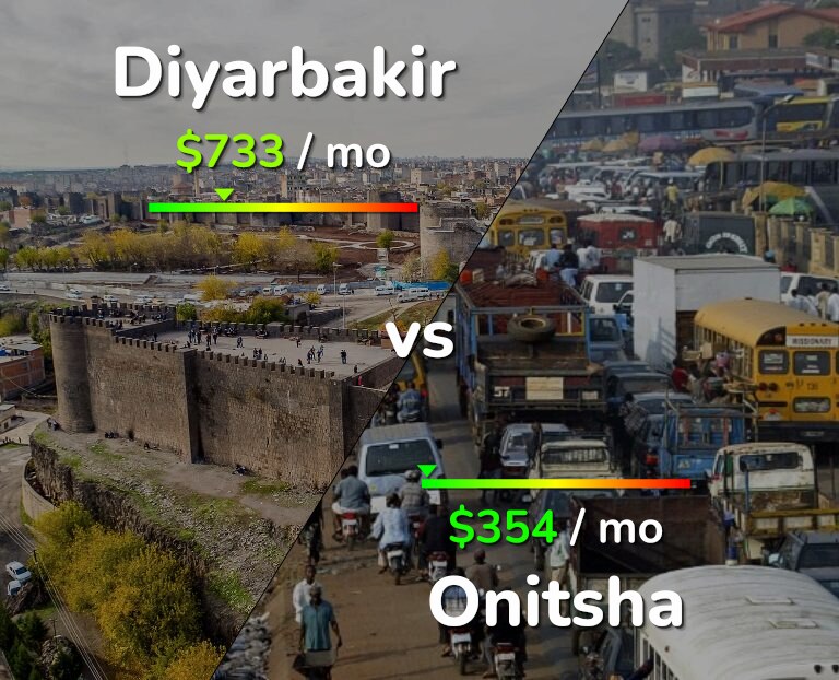 Cost of living in Diyarbakir vs Onitsha infographic