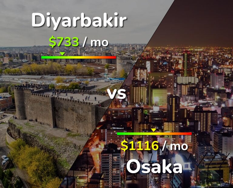 Cost of living in Diyarbakir vs Osaka infographic