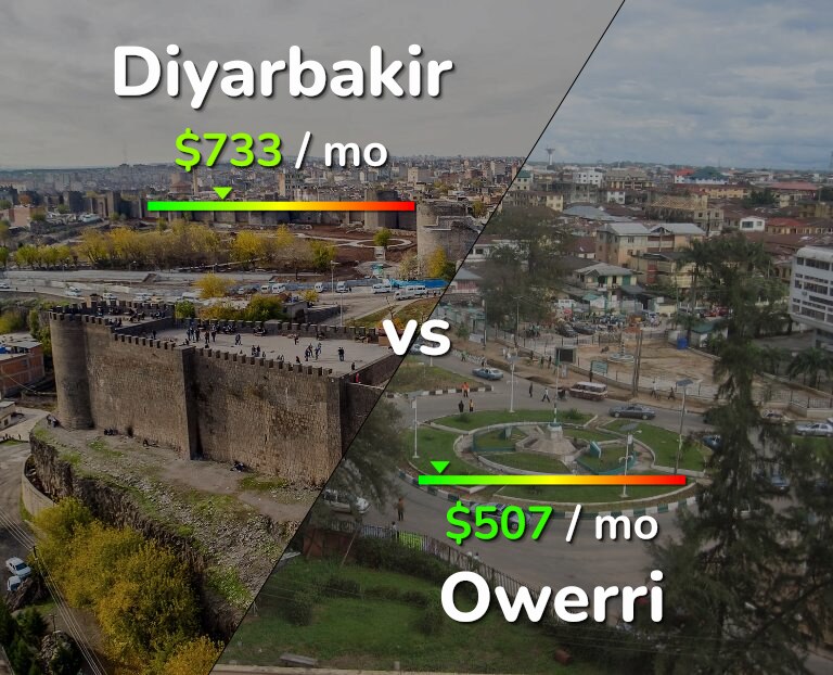 Cost of living in Diyarbakir vs Owerri infographic