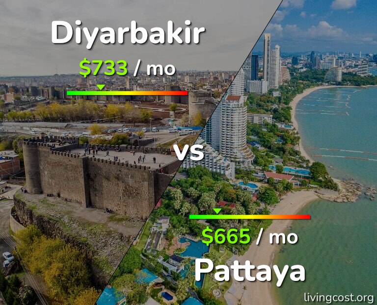 Cost of living in Diyarbakir vs Pattaya infographic