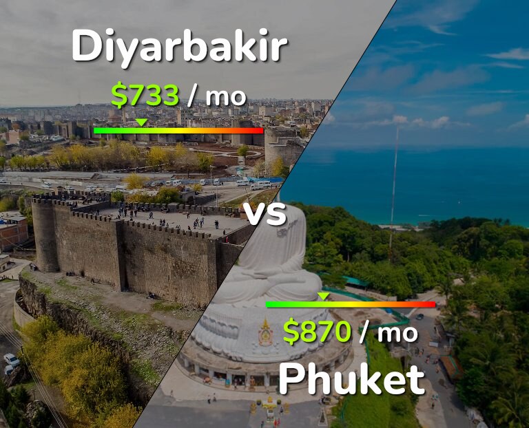 Cost of living in Diyarbakir vs Phuket infographic