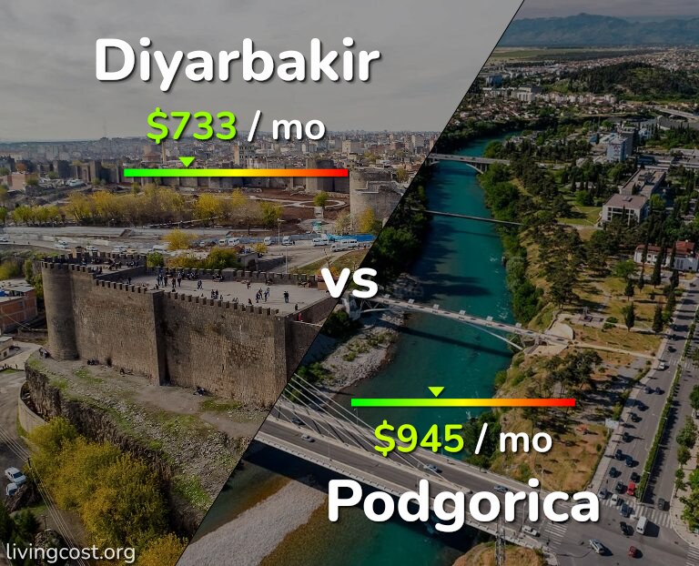 Cost of living in Diyarbakir vs Podgorica infographic