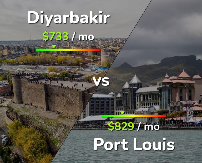 Cost of living in Diyarbakir vs Port Louis infographic