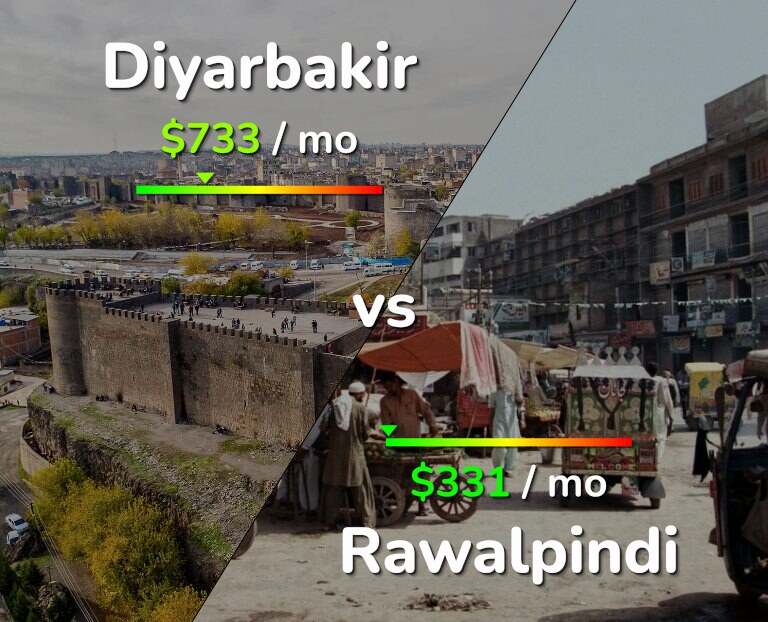 Cost of living in Diyarbakir vs Rawalpindi infographic