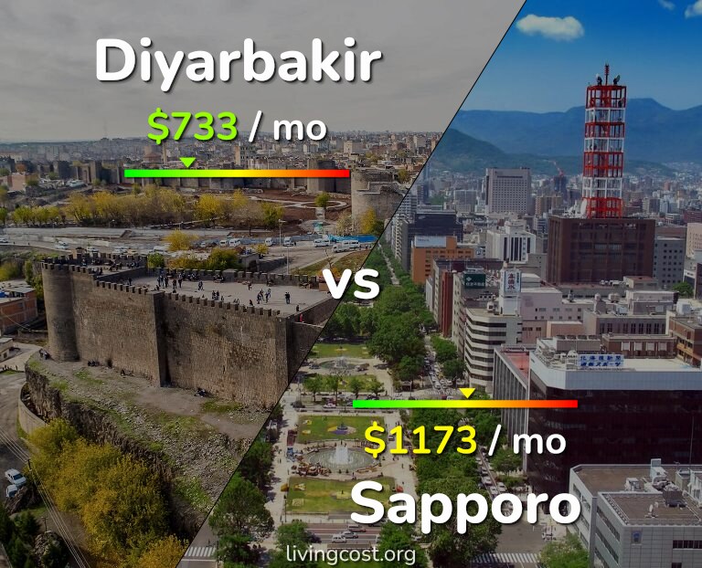Cost of living in Diyarbakir vs Sapporo infographic