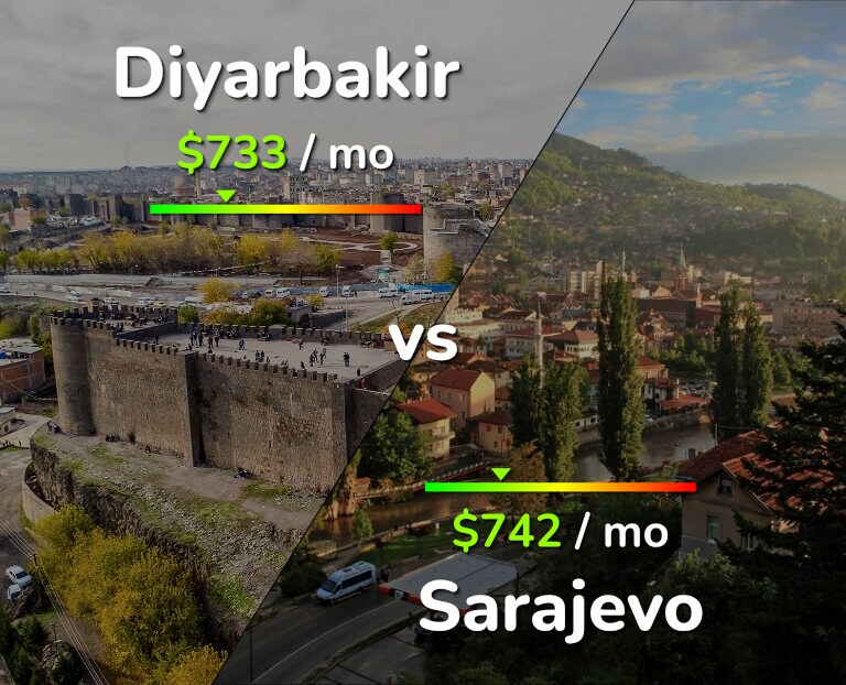 Cost of living in Diyarbakir vs Sarajevo infographic