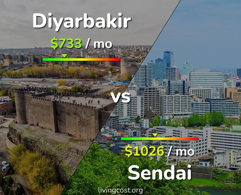 Cost of living in Diyarbakir vs Sendai infographic