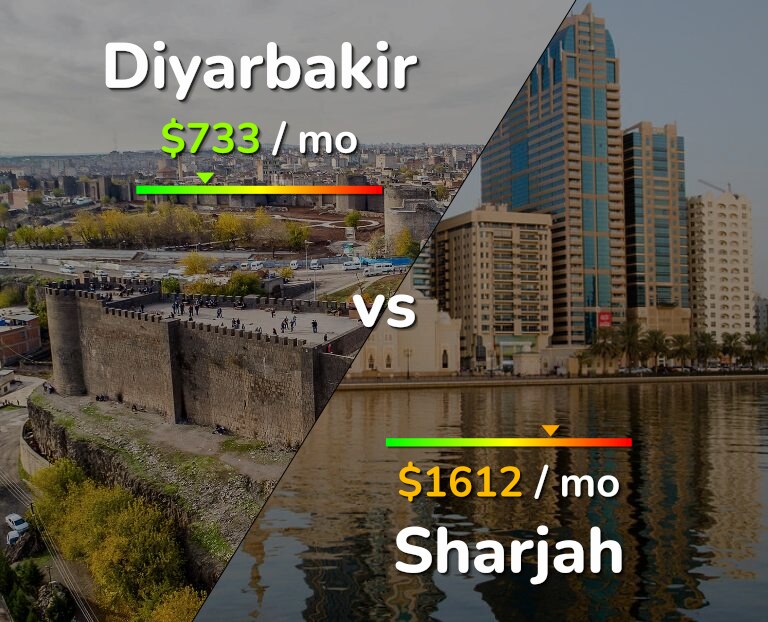 Cost of living in Diyarbakir vs Sharjah infographic